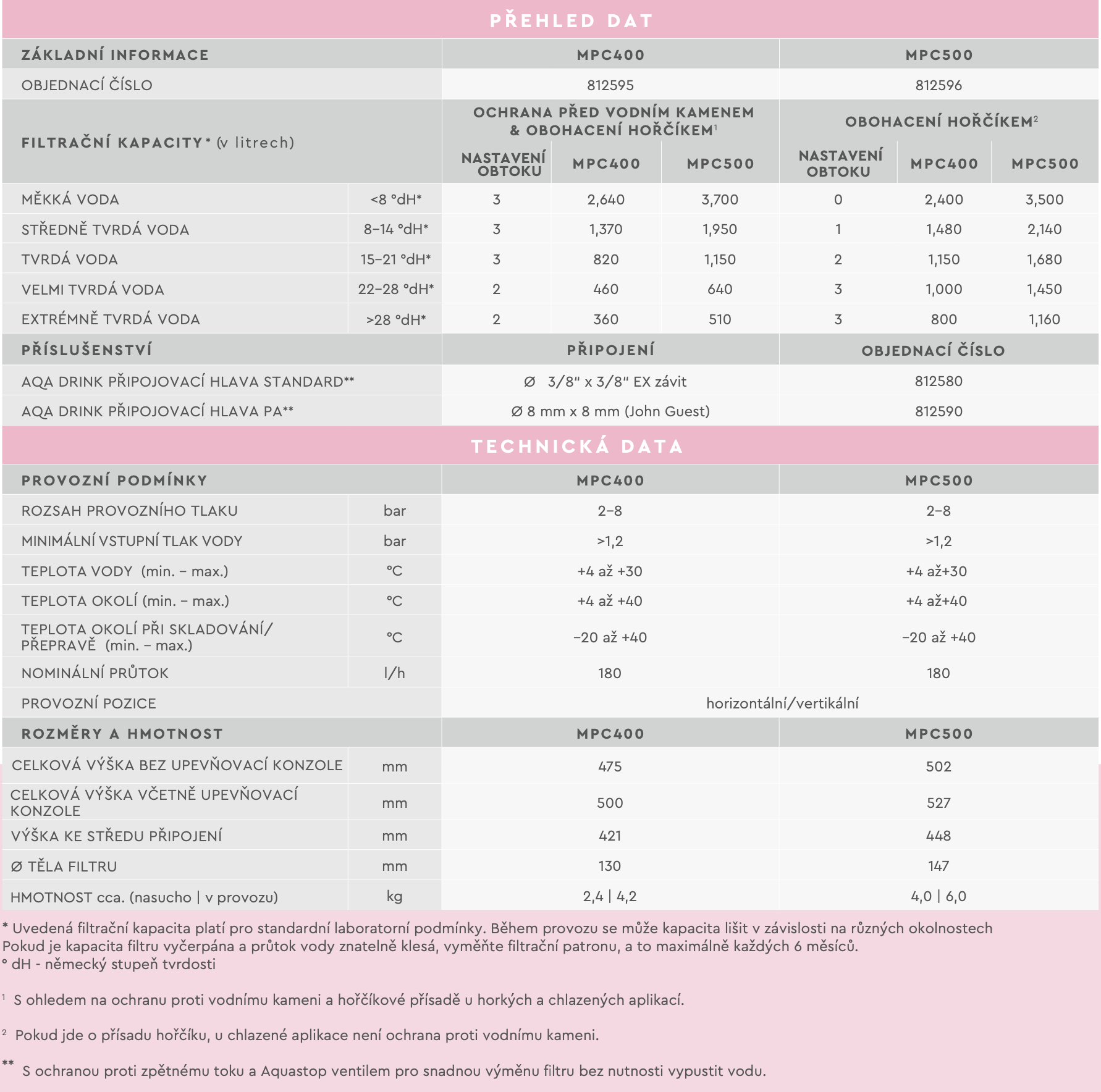 Snímek obrazovky 2019-12-04 v 14.07.10